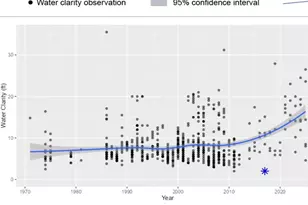 7646 Isaak Ave NW, Annandale, MN 55302 - Photo 44