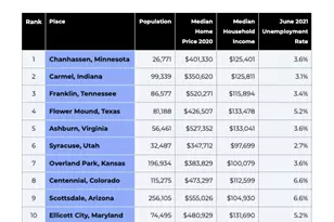 834 Cree Dr, Chanhassen, MN 55317 - Photo 10