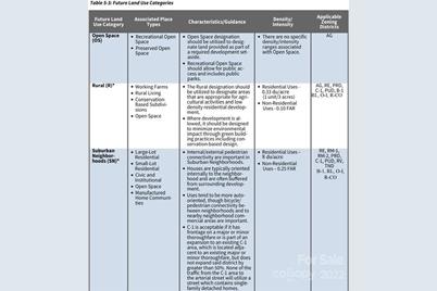 00 Pitts School Road, Concord, NC 28027 - Photo 12