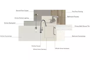 492 Nash St, Fort Mill, SC 29715 - Photo 2