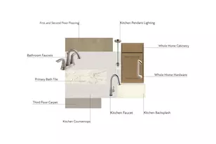 3013 Circles End, Charlotte, NC 28226 - Photo 2