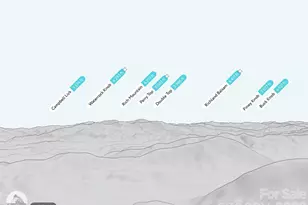 00 Mack Luke Rd, Whittier, NC 28789 - Photo 10