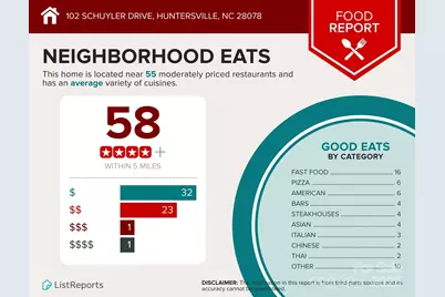 102 Schuyler Drive, Huntersville, NC 28078 - Photo 36