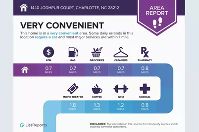 1440 Jodhpur Court, Charlotte, NC 28212 - Photo 34