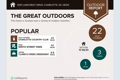 5003 Lakecrest Drive, Charlotte, NC 28215 - Photo 24