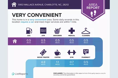 4715 Muskogee Drive, Charlotte, NC 28212 - Photo 20