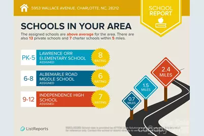 4755 Muskogee Drive, Charlotte, NC 28212 - Photo 28