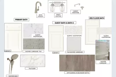 413 Ocala Street, Rock Hill, SC 29730 - Photo 4