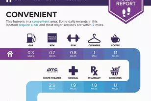 209 Primrose Walk, Fort Mill, SC 29715 - Photo 36