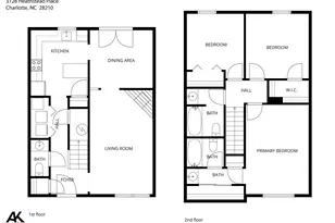 3126 Heathstead Place, Charlotte, NC 28210 - Photo 18