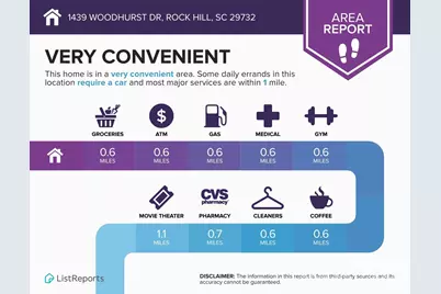 1439 Woodhurst Drive, Rock Hill, SC 29732 - Photo 26