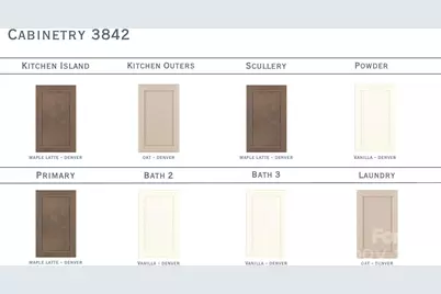 3842 Avalon Avenue, Charlotte, NC 28208 - Photo 2