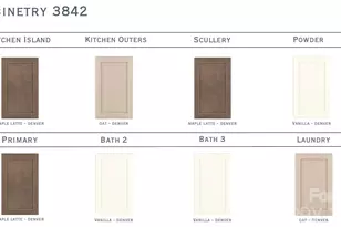 3842 Avalon Ave, Charlotte, NC 28208 - Photo 2