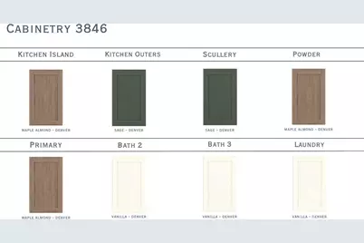 3846 Avalon Avenue, Charlotte, NC 28208 - Photo 2