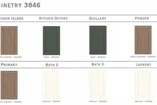 3846 Avalon Ave, Charlotte, NC 28208 - Photo 2