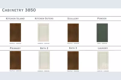 3850 Avalon Avenue, Charlotte, NC 28208 - Photo 2