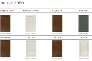 3850 Avalon Ave, Charlotte, NC 28208 - Photo 2