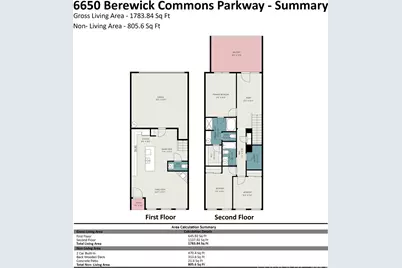 6650 Berewick Commons Parkway, Charlotte, NC 28278 - Photo 20