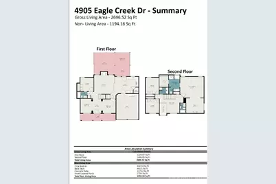 4905 Eagle Creek Drive, Charlotte, NC 28269 - Photo 22