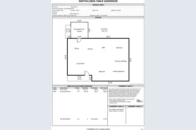 1924 Wright Road, Indian Trail, NC 28079 - Photo 2