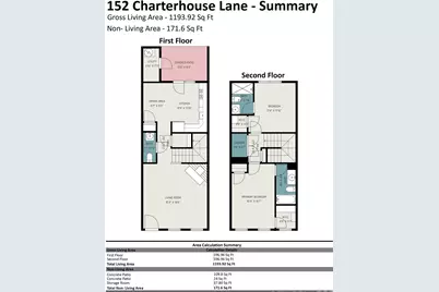 152 Charterhouse Lane, Fort Mill, SC 29715 - Photo 30