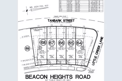3192 Beacon Heights Road, Indian Land, SC 29707 - Photo 28