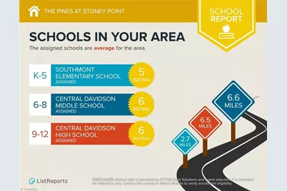 249 Loblolly Pine Lane, Lexington, NC 27292 - Photo 6
