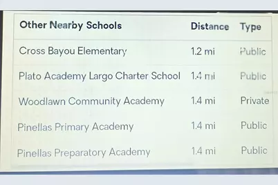 6640 121st Avenue #1, Largo, FL 33773 - Photo 32