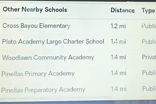 6640 121st Ave, Largo, FL 33773 - Photo 32