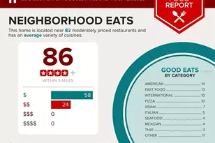 2813 Econ Landing Blvd, Orlando, FL 32825 - Photo 20