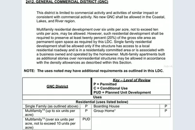 9319 S Florida Avenue, Floral City, FL 34436 - Photo 8