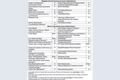 9319 S Florida Avenue, Floral City, FL 34436 - Photo 10