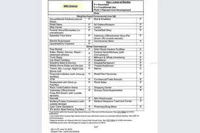 5666 S Florida Avenue, Floral City, FL 34436 - Photo 16