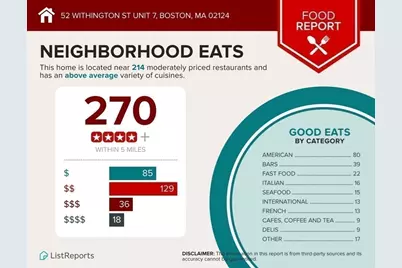 52 Withington St #7, Boston, MA 02124 - Photo 32