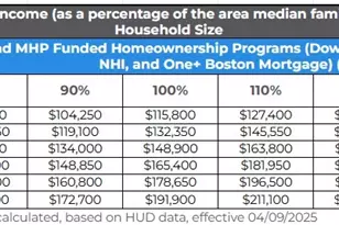 272 Talbot Ave, Boston, MA 02124 - Photo 12