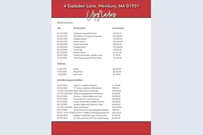 4 Gadsden Lane, Newbury, MA 01951 - Photo 42