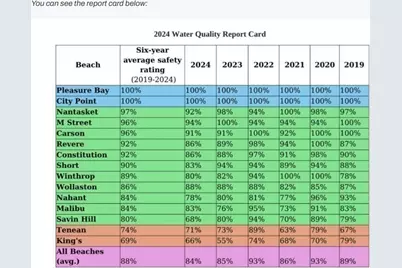 350 Revere Beach Blvd #7S, Revere, MA 02151 - Photo 38