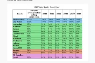 350 Revere Beach Blvd, Revere, MA 02151 - Photo 38