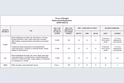 153 Davis St, Douglas, MA 01516 - Photo 2