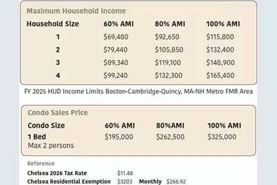 150 Williams #3, Chelsea, MA 02150 - Photo 2