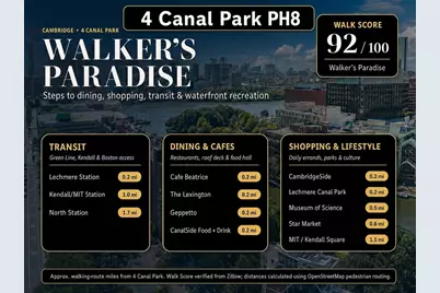 4 Canal Park #PH8, Cambridge, MA 02141 - Photo 4
