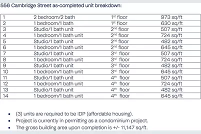 556 Cambridge/32 Gordon Package, Boston, MA 02134 - Photo 14