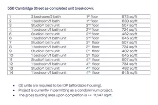 556 Cambridge/32 Gordon Package, Boston, MA 02134 - Photo 14