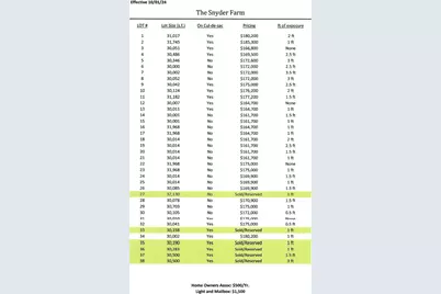 W358N6291  Ennis Rd, Oconomowoc, WI 53066 - Photo 4