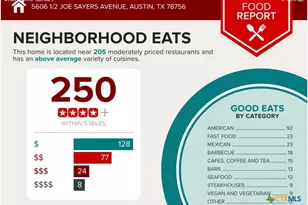 5606 1/2 Joe Sayers Ave, Austin, TX 78756 - Photo 10