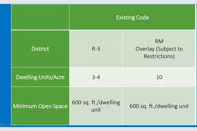532 Portage Trail Extension W, Cuyahoga Falls, OH 44223 - Photo 4