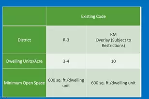 532 Portage Trail Extension W, Cuyahoga Falls, OH 44223 - Photo 4