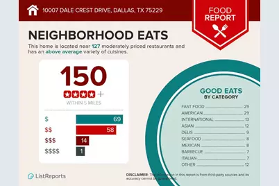 10007 Dale Crest Drive, Dallas, TX 75229 - Photo 32