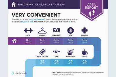 3364 Darvany Drive, Dallas, TX 75220 - Photo 38