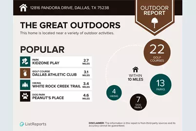 12816 & 12818 Pandora Drive, Dallas, TX 75238 - Photo 32